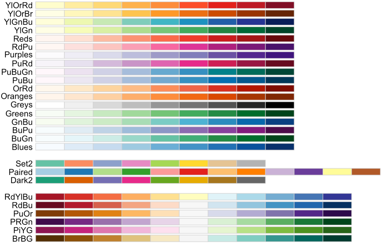 Colours in ggplot2 - Data Visualisation 🌈 | colours_ggplot2
